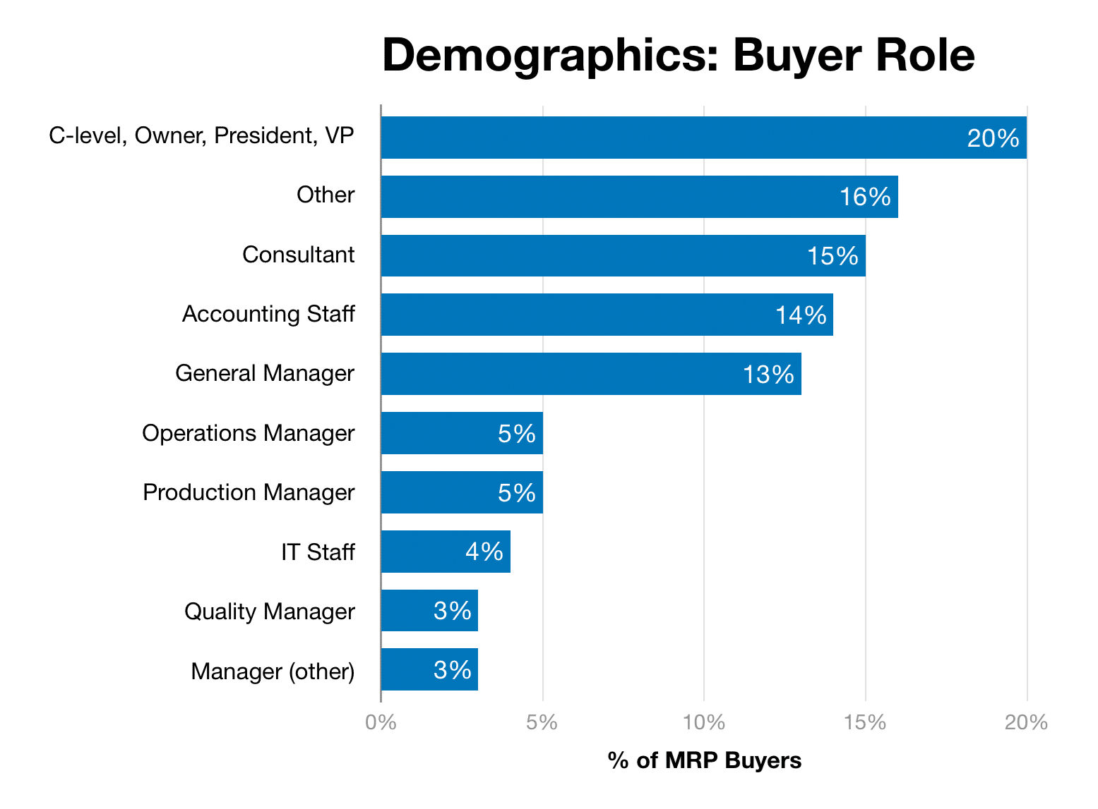 gráfico-datos-demográficos-tipo-de-empleo-342753