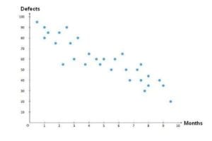 scatter plot diagram