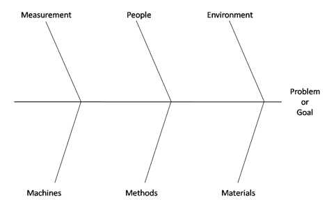 fishbone diagram