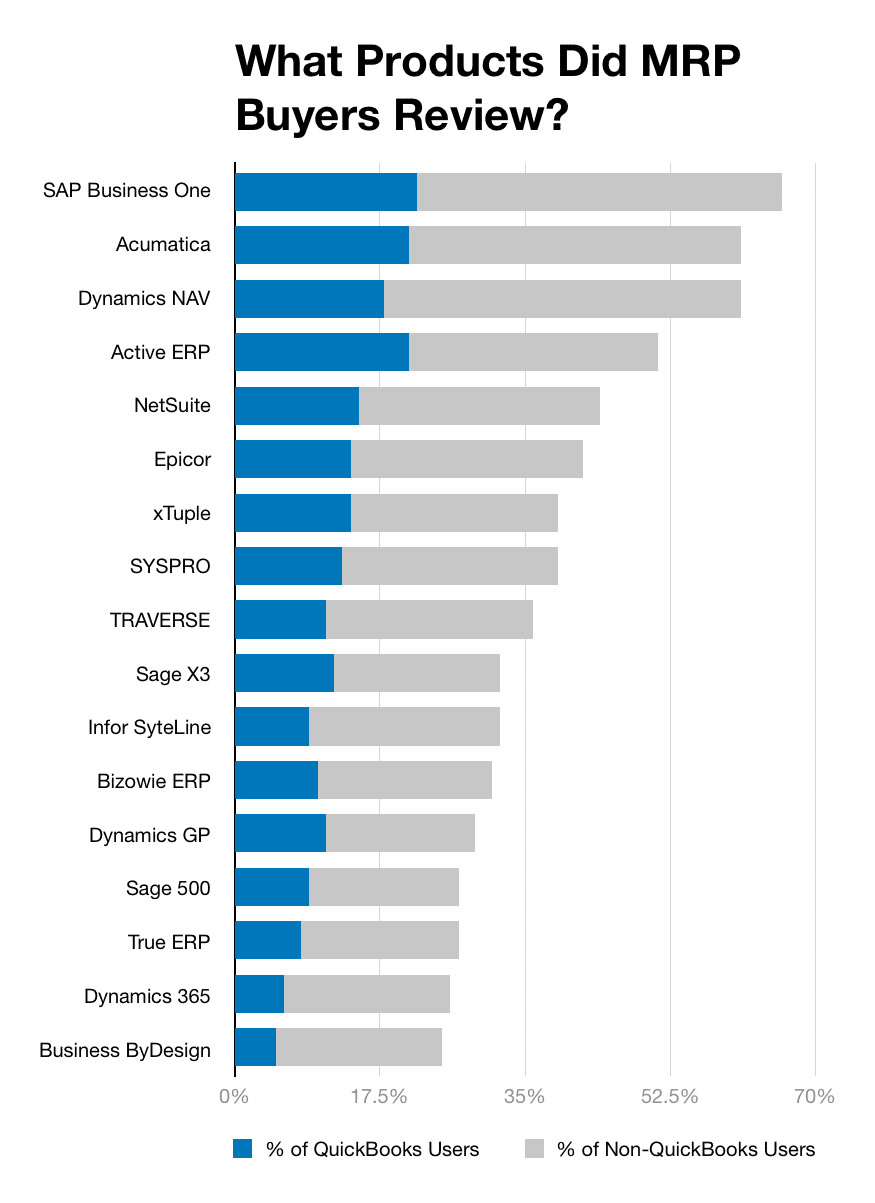 gráfico-qué-productos-revisión-del-MRP-342752