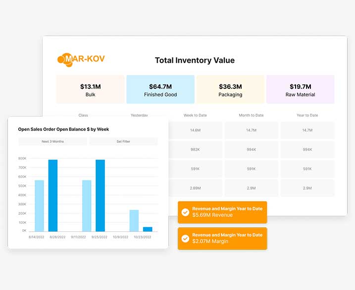 Mar-Kov ERP Software