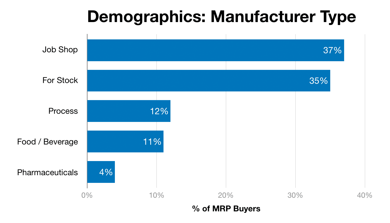 gráfico-demografía-tipo-342755