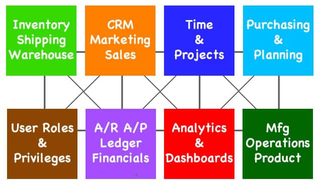 ERP-matrix