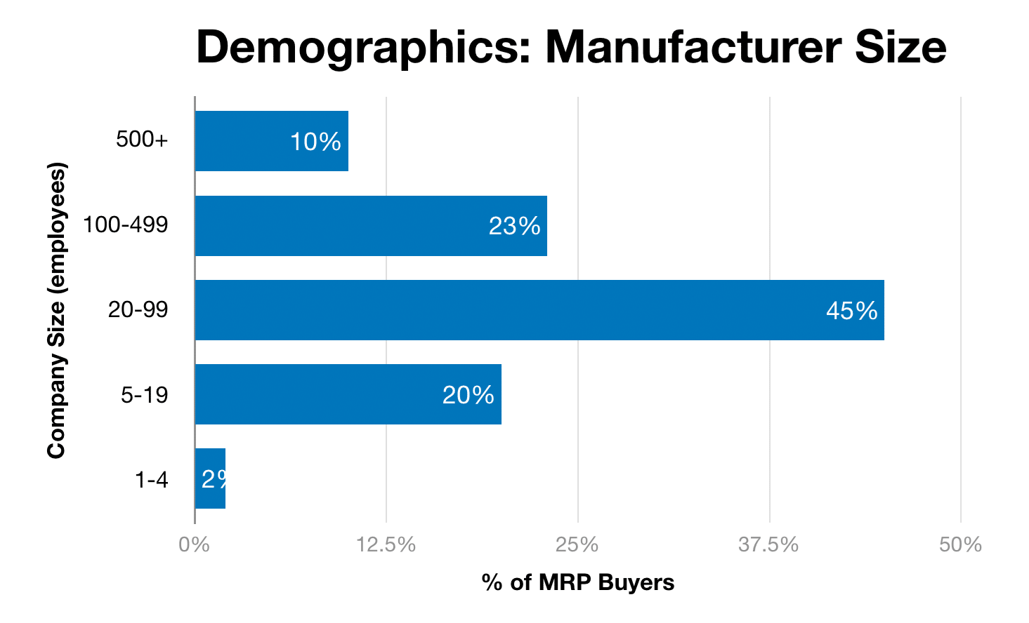 gráfico-datos-demográficos-tamaño-de-la-empresa-342754