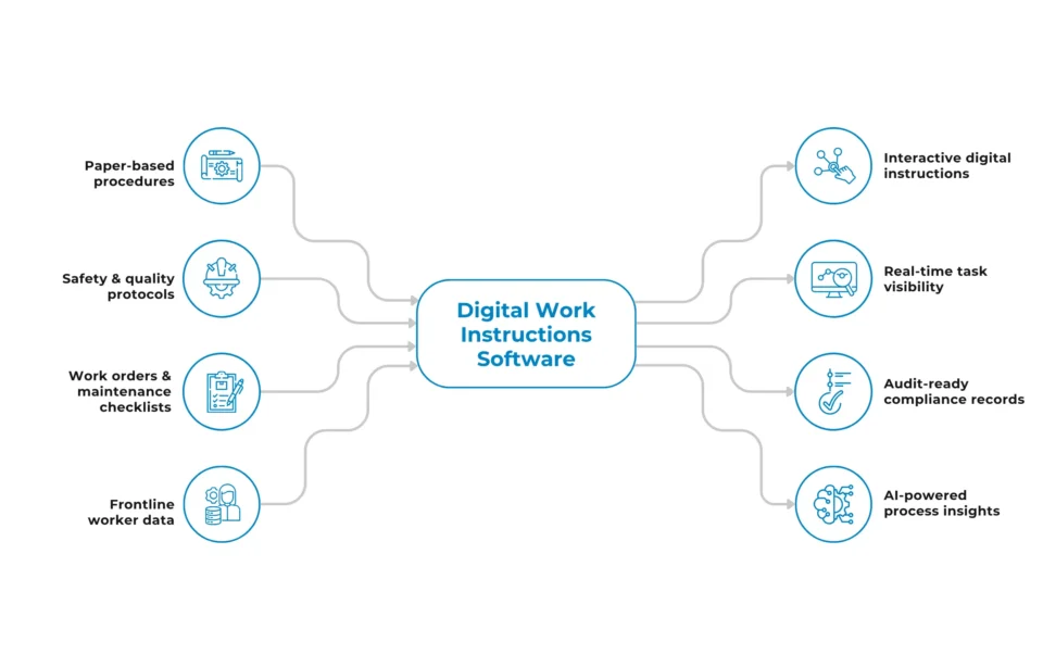 Simplify Business Transactions with Our Purpose-Built EDI Solutions