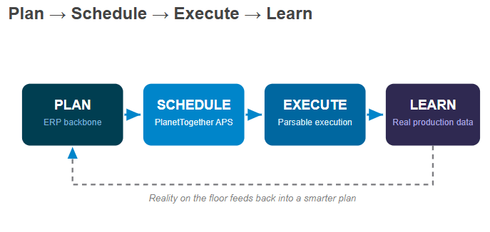 Parsable screenshot chart