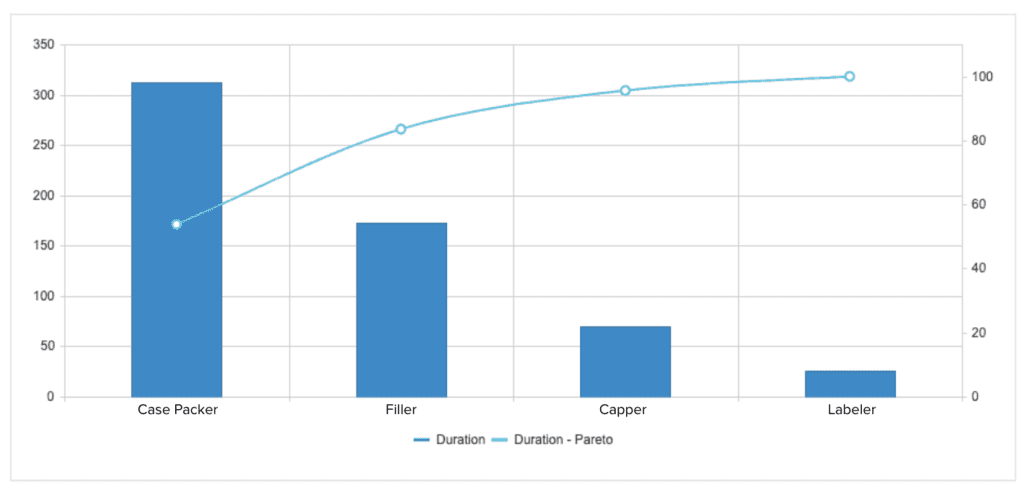 pareto chart