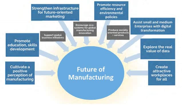 NIST-future-of-manufacturing