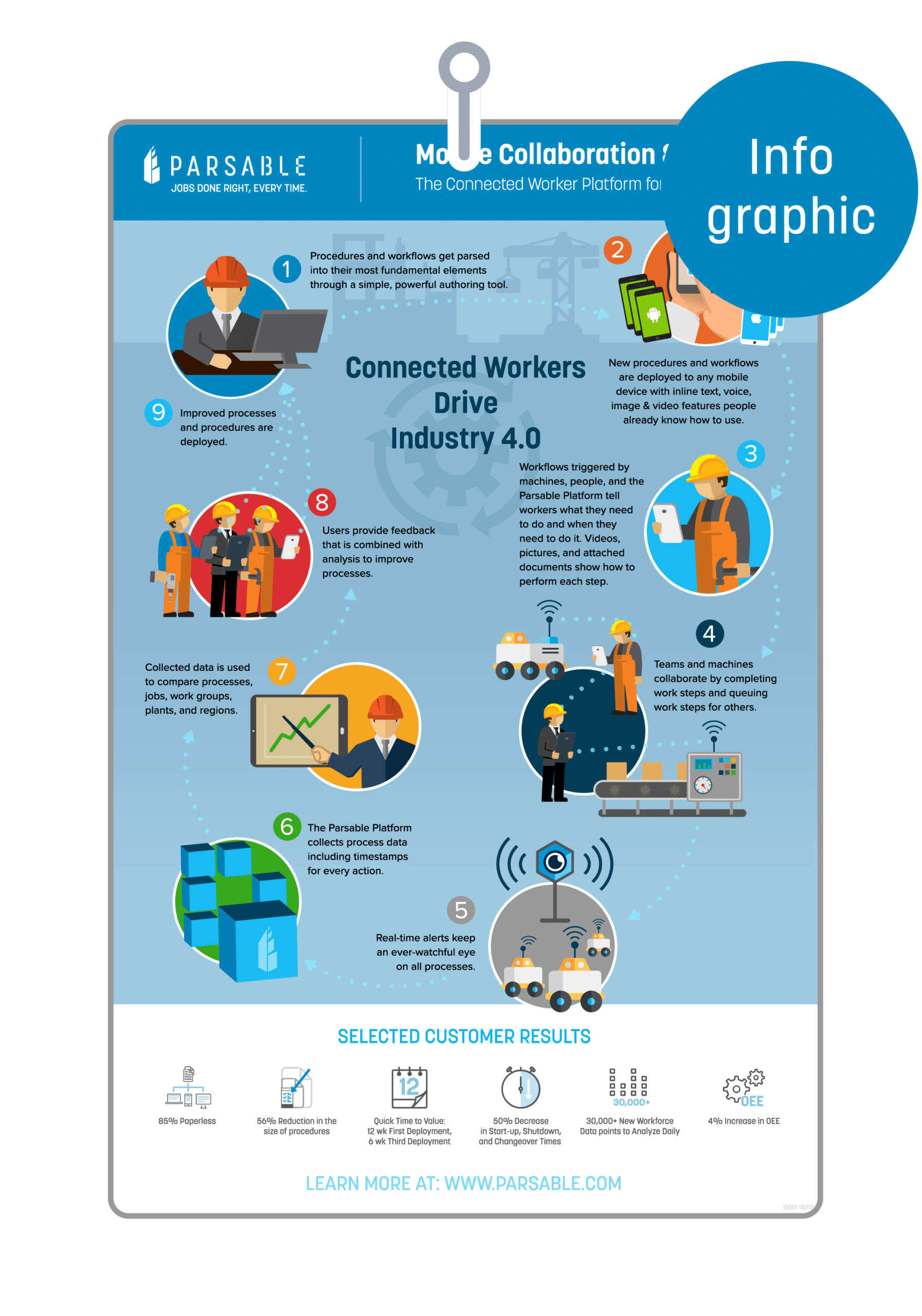 View the infographic