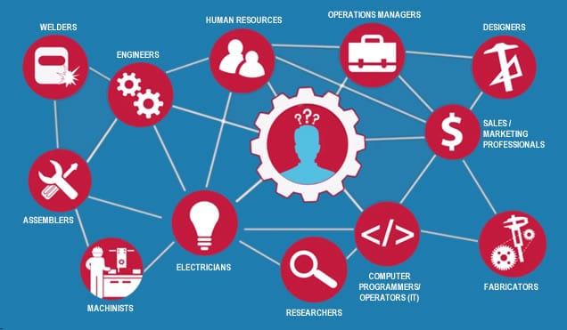impact-of-manufacturing-nist