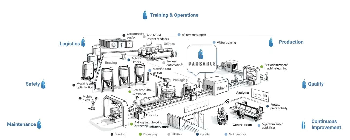 What Is a Smart Factory? The Future of Manufacturing 1 structure of a small factory image
